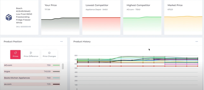 Product Release: Introducing Tracker & Our Brand New Dashboard